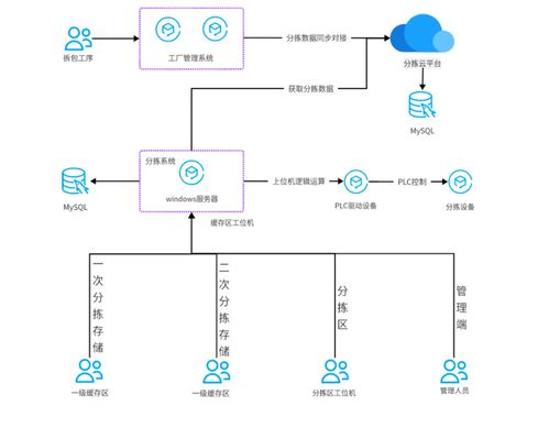 豐巢洗護(hù) 數(shù)字化與AI驅(qū)動(dòng)下的高時(shí)效、高品質(zhì)、高標(biāo)準(zhǔn)交付實(shí)踐